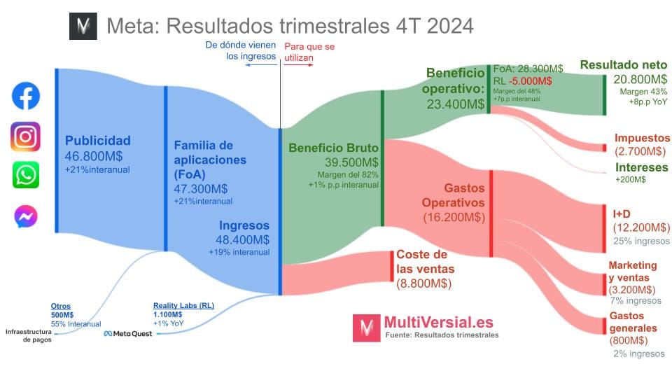 Meta 4T: Batiendo récords