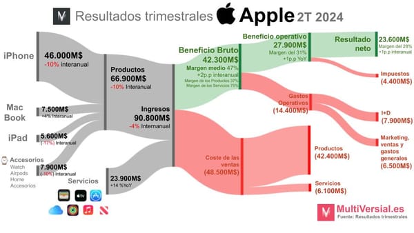 Apple 2T 2024